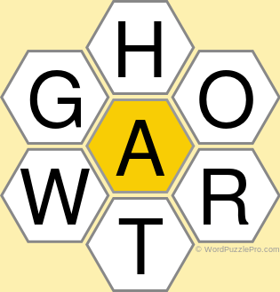 Spelling Bee "Hive" Board for September 7, 2019 Spelling Bee "Hive" Board for September 7, 2019