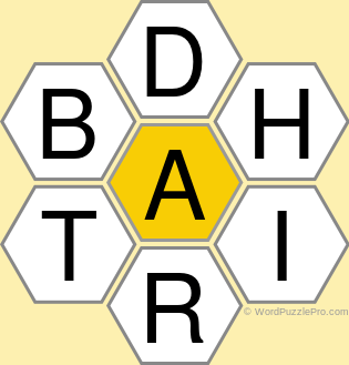 Spelling Bee "Hive" Board for January 29, 2020 Spelling Bee "Hive" Board for January 29, 2020