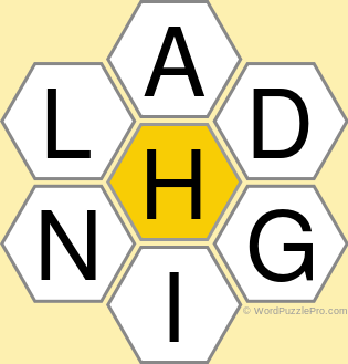 Spelling Bee "Hive" Board for December 8, 2020 Spelling Bee "Hive" Board for December 8, 2020