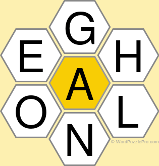 Spelling Bee "Hive" Board for February 12, 2021 Spelling Bee "Hive" Board for February 12, 2021
