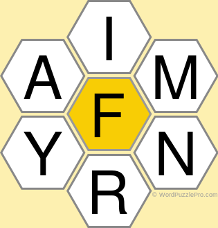 Spelling Bee "Hive" Board for August 3, 2021 Spelling Bee "Hive" Board for August 3, 2021