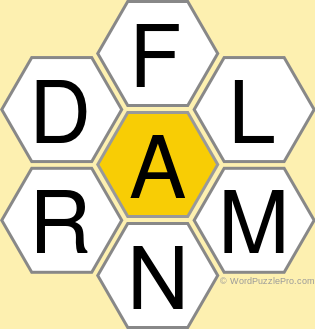Spelling Bee "Hive" Board for May 23, 2022 Spelling Bee "Hive" Board for May 23, 2022