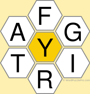 Spelling Bee "Hive" Board for August 8, 2022 Spelling Bee "Hive" Board for August 8, 2022