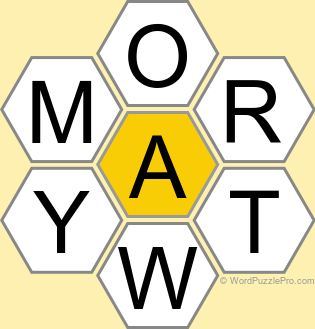 Spelling Bee "Hive" Board for March 25, 2023 Spelling Bee "Hive" Board for March 25, 2023